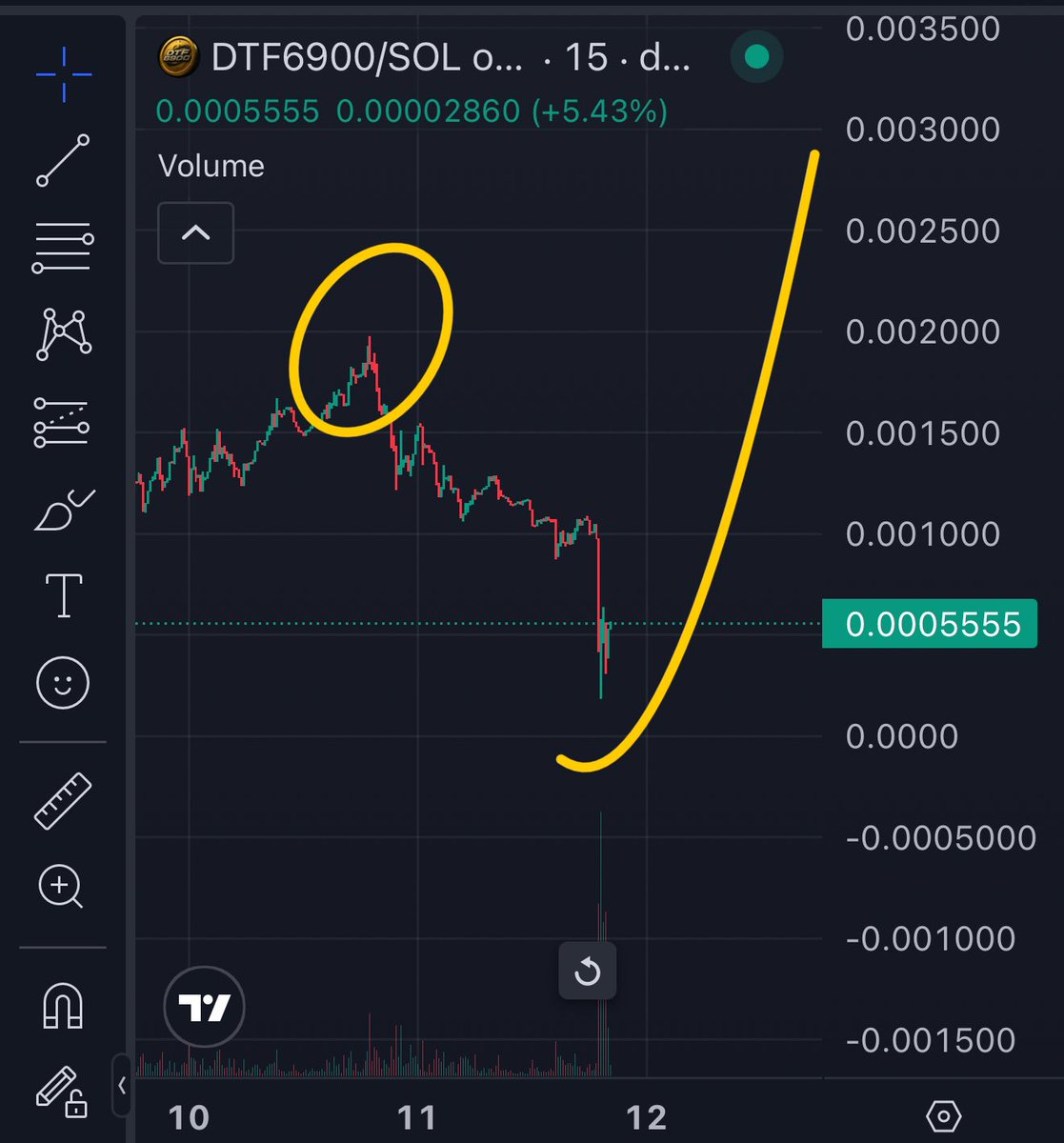 SEND <a href="/DTF6900/">DTF6900</a> BACK TO $1M+ 🚀 

CA: DTFc41ZXq8Mr84pLD6J68YgyhxNmvJ9qnvZQKCotPZPg

DEX: dexscreener.com/solana/jg97dk3…