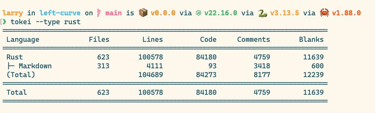larry0x's tweet image. Btw, we just reached 100,000 lines of Rust code written...