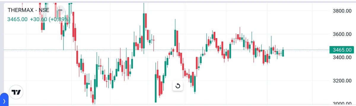 trade4talks's tweet photo. #OPTION &amp; EQUITY 
THERMEX IS NOW READY TO FIRE 
T=> 3900 - 4200
#PFC 440CE @17 AUG EXPIRY LOOKING GOOD 
JOIN US AND SEE THE MAGIC OF QUALITY 
Choose right mentor 
#Wimbledon #UdaipurFilesReleaseKaro #niftycrash #banknifty 
#Bankofbaroda 
♦️JOIN:- https://t.co/q6cruyeuID https://t.co/C0eInVFq72