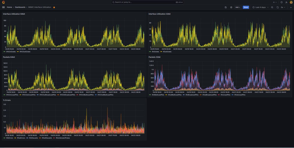 MIMICSim's tweet photo. Time of day based simulations in @MIMICSim MIMIC Simulator https://t.co/OfZXkNPxke