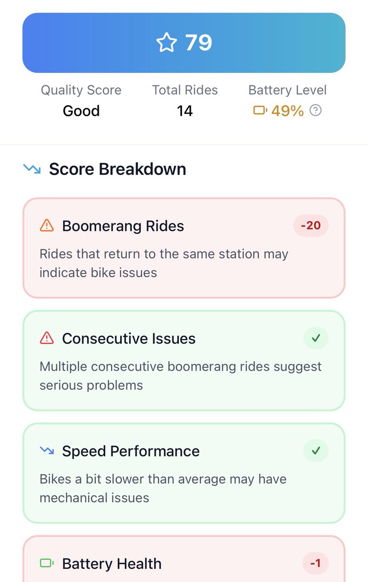 Reelwens's tweet photo. 📢 Utilisateurs velib :

Une app incroyable créé par un particulier pour trouver les velib qui fonctionnent autour de soi 🚲 https://t.co/Dc4aXhS4UY