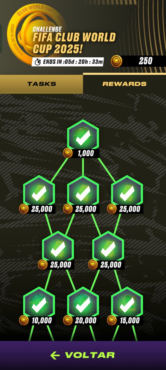 With 5 days to go, I managed to complete the challenges. <a href="/FIFARivals/">FIFA Rivals</a> is probably the most fun mobile game I've ever played. I'm very happy with what the game offers at such an early stage. Good job <a href="/mythicalgames/"></a>