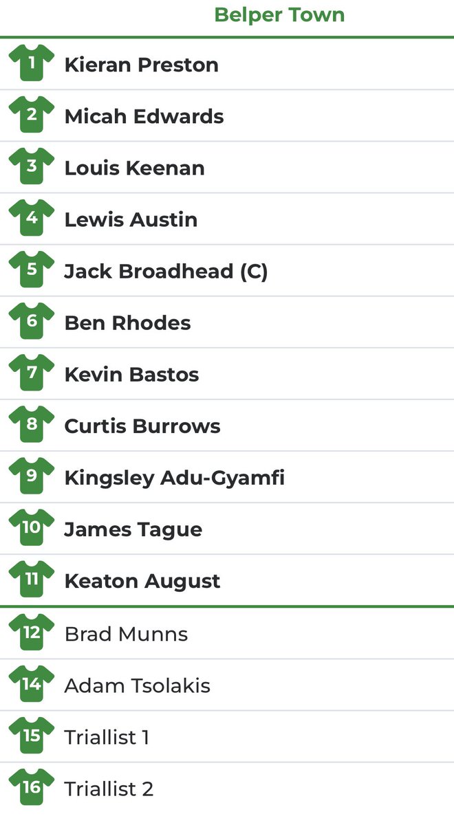 On a sweltering Leicestershire evening, here is how the Nailers line up for friendly number two: