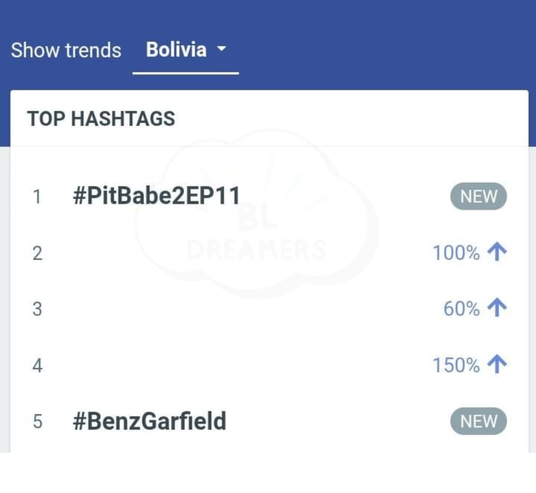 📈Trending in BOLIVIA 🇧🇴 # 1 🔥

Let's continue showing our love and unconditional support for our boys 💪🏻

#PitBabe2EP11
PIT BABE 2 SIDE BY SIDE

<a href="/ppoohkt/">Pooh</a> <a href="/pavelphoom/">pavelphoom</a> <a href="/spy_hemmawich/">Spy_v</a> <a href="/T_Aiemkumchai/">Mr.Ponpon นายภณ🐰</a> <a href="/Benzalert_np/">BENZALERT 🦊</a> <a href="/garfinpkk/">Garfield 潘塗瑞</a> <a href="/supanut_l/">SUPANUT ไม่อีสแตงกวา</a> <a href="/ping_orbnithi/">ping_orbnithi</a> <a href="/milk2may/">มิ้ล</a> <a href="/PitBabeSeries/">PIT BABE The Series</a>