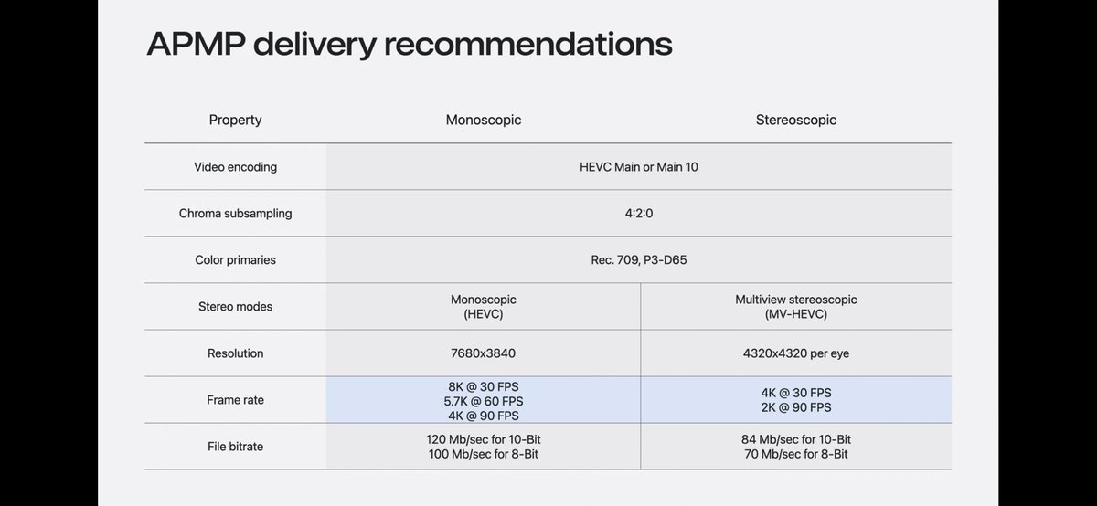 kbrash_'s tweet image. Apple公式は両目で8K/30FPS or 4K/90FPSをレコメンドしてるけど、Ampliumでは絶対に16K/90FPSで再生してみせる