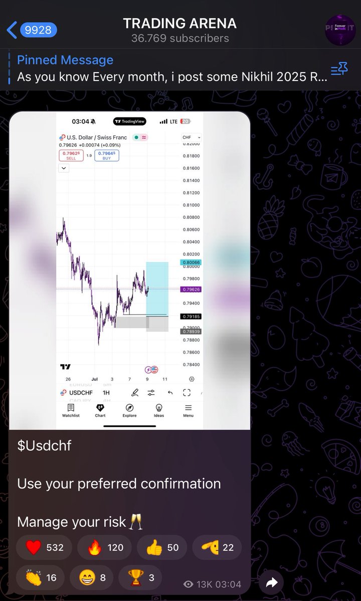 Kelvintalent_'s tweet photo. We win some 
We miss some

A potential $15k profit trade on $USDCHF

Why do you think this trade missed my entry? 

I will be in the comment section https://t.co/zE6nS83ztW