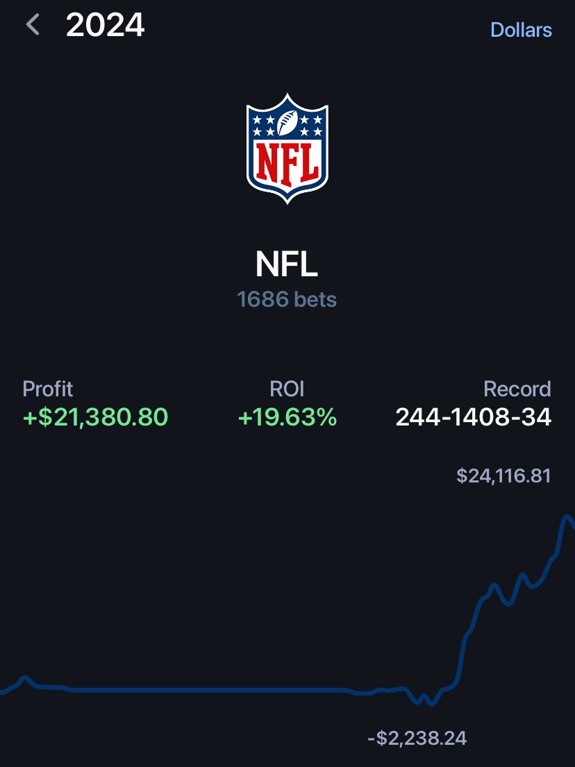 BroccoliBakugo's tweet photo. @SyndicateBets_ With NFL around the corner it’s the perfect time to join @SyndicateBets_ discord. 

Check these numbers out for 2024 NFL all from the sharps in our discord. 

https://t.co/hYEIW9kbF1 https://t.co/x76BHOLAH7