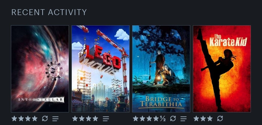 Mixed bag in terms of genres but enjoyed most of them
