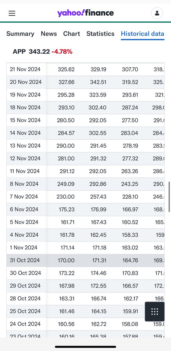 AdobePeak's tweet photo. @anandragn Love its recent track record around earnings. 

Earnings now 1 month away… https://t.co/dNJRovPdWn