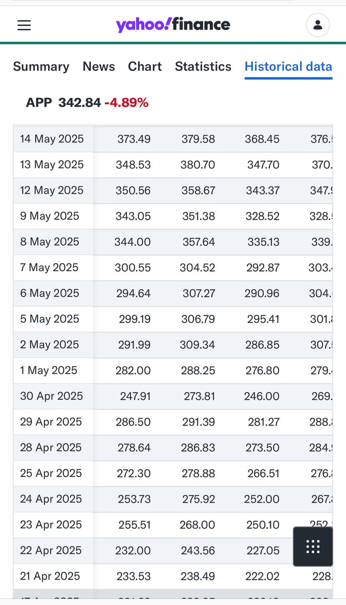 AdobePeak's tweet photo. @anandragn Love its recent track record around earnings. 

Earnings now 1 month away… https://t.co/dNJRovPdWn
