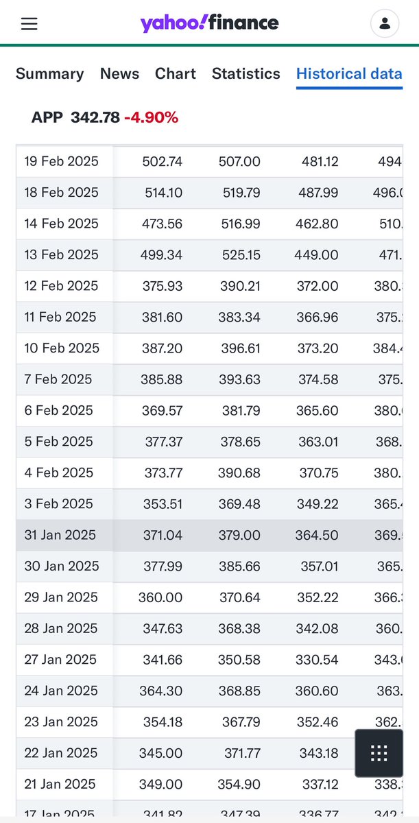 AdobePeak's tweet photo. @anandragn Love its recent track record around earnings. 

Earnings now 1 month away… https://t.co/dNJRovPdWn