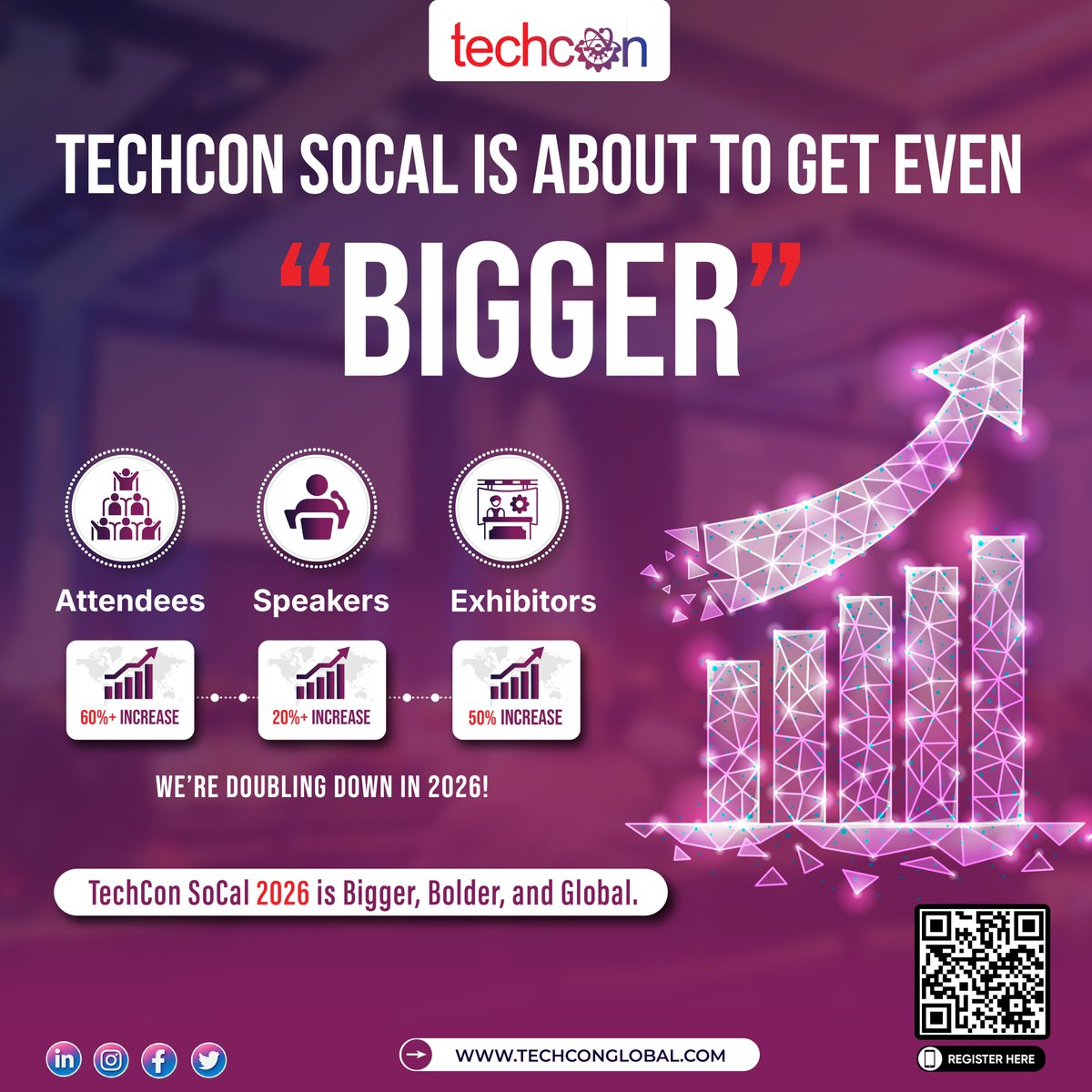 📊 TechCon SoCal 2026 is scaling up fast!

🚀 60% more attendees
🎤 20% more speakers
🏢 50% more exhibitors

Not just growth, a global innovation movement 🌍

Bigger. Bolder. Borderless.

#TechConSoCal2026 #TechLeadership #StartupEcosystem #ScalingInnovation #FutureOfTech