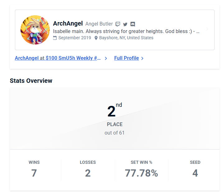 I got 2nd in the the SmU5h weekly yesterday! Lost to Wrath twice. Will most likely make a highlight video of the run since this has been my most recent best placement. I ended up getting a lot of clips I would like to share so stay tuned!

#SuperSmashBrosUltimate