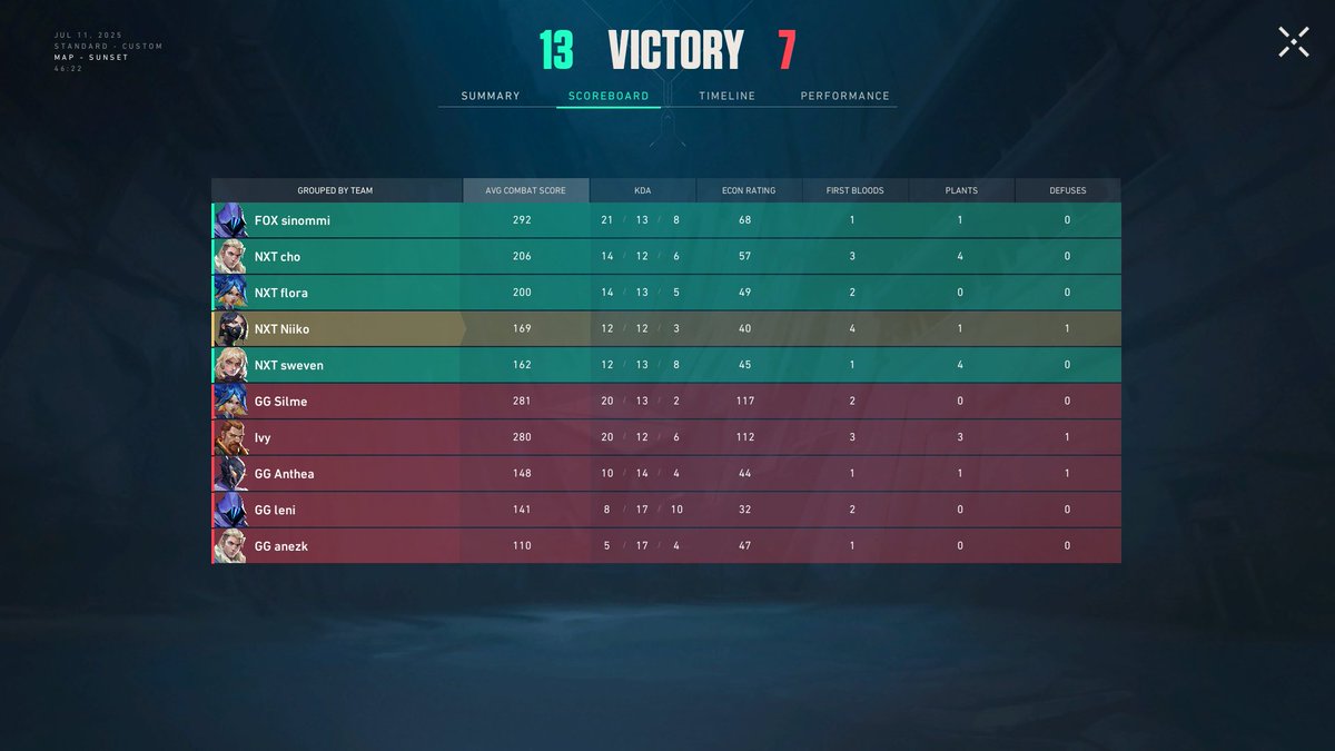 won our 2. game against <a href="/GlacialGuardian/">Glacial Guardians</a> ggs to them 🫶

trolled sunset a bit but found back on track 🫡
proud of the girls how they played, still some mistakes but we keep improving each game, they are the goats 🫶🫶

and also thanks again to everyone cheering for us in our