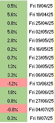UK_Investor71's tweet photo. 12th UP week in last 14 weeks now 🤑🤑🤑
Ended wk +0.29% v 250 +0.26% v AIM AShare +0.01%
YTD I'm +11.04% v 250 +4.8% v AIM AShare +7.49% ⬆️#EVLP #RFX #CRN #JNEO #XPS
⬇️#MAB1 #FEVR #MSI #THRL #KOO
#PRSR for sale Sold 0 Buys 0 Divis 0 Top Up 0
22 shares GLA https://t.co/wV4ZuVrryK