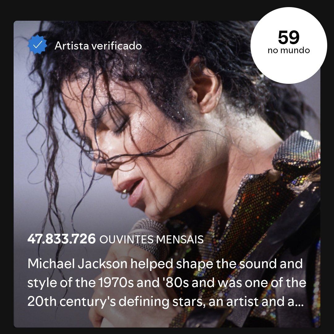 MJchartsBR's tweet image. 📊Atualização ouvintes mensais do Michael Jackson no Spotify - 10.07.25
#59 • 47.833.726 (+99.114)
#MichaelJackson