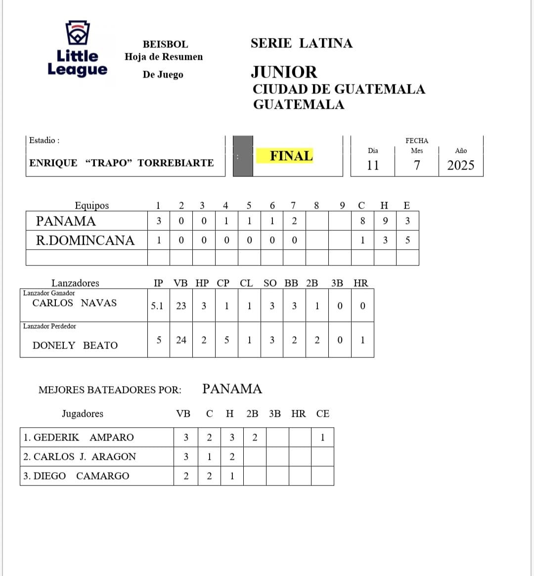 PANAMÁ 🇵🇦🇵🇦 es el Campeón de la Serie Latinoamericana de Béisbol Preintermedio⚾ al derrotar en la Final a República Dominicana🇩🇴 y será el representante por Latinoamerica para la Serie Mundial en Taylor, Michigan⚾

Felicitaciones 🇵🇦🇵🇦🇵🇦🇵🇦🇵🇦🇵🇦🇵🇦🇵🇦🇵🇦🇵🇦🇵🇦🇵🇦🇵🇦🇵🇦🇵🇦
