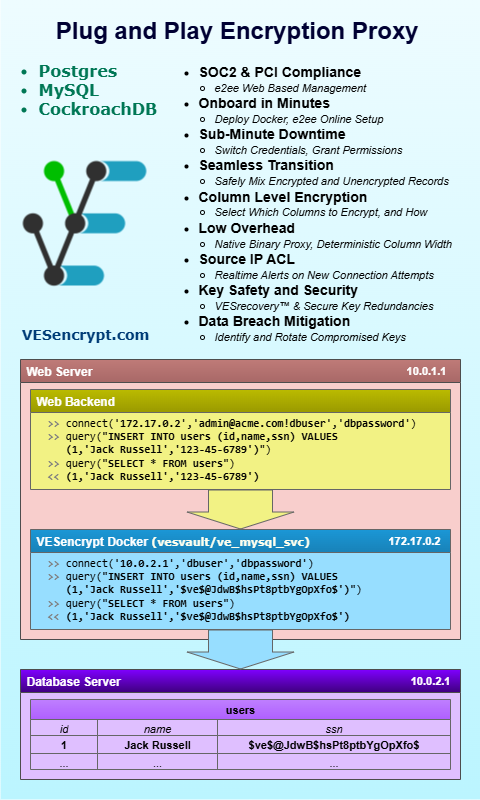 VESvault's tweet photo. #sql #database #encryption #proxy #mysql #postgres #cockroachdb #ciso #dbadmin https://t.co/zwGcBI6rm2 https://t.co/RWw6BMprOK