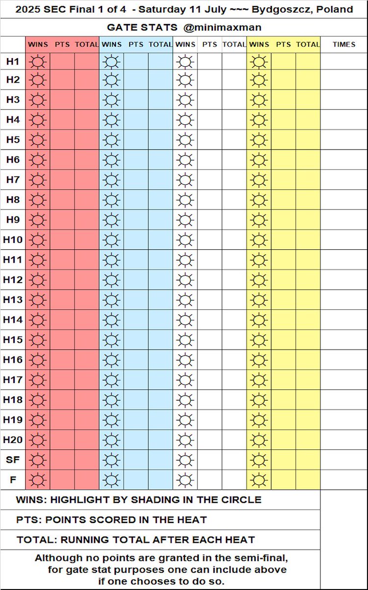 MiniMaxMan's tweet image. FREE #Racecard for the LIVE broadcast #TauronSEC 2025 Final 1 of 4. A fan version with UNIQUE features, At-A-Glance heat-by-heat (no confusing intersecting lines) and series totals, gate stats etc. Non-profit No Adverts No Self-promotion #Bydgoszcz #SpeedwayEURO #MiniMaxMan