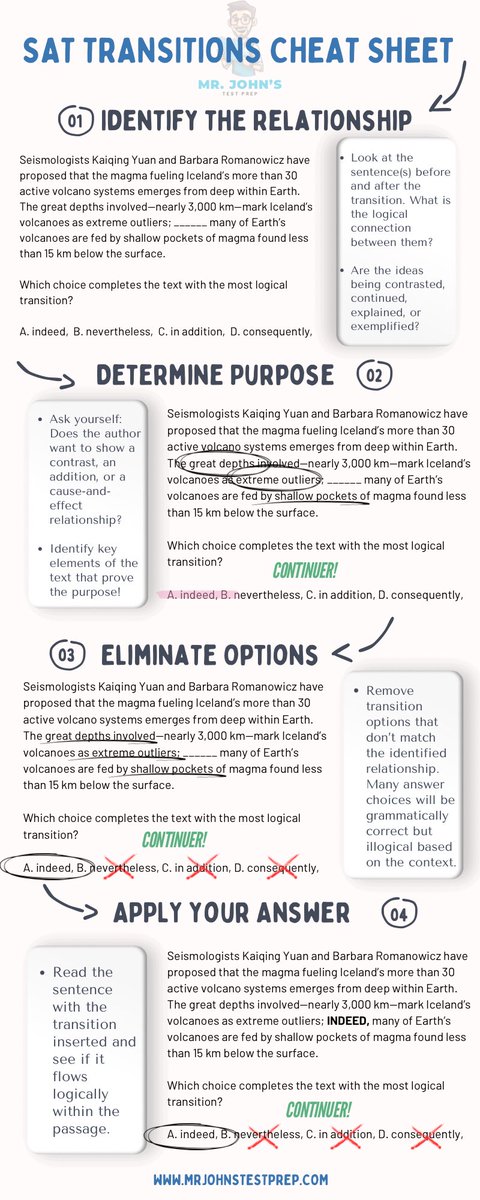 mrjohnstestprep's tweet photo. @CollegeBoard B! If you struggle with SAT transitions, here’s a great free cheat sheet. https://t.co/ChVaxrx2BA