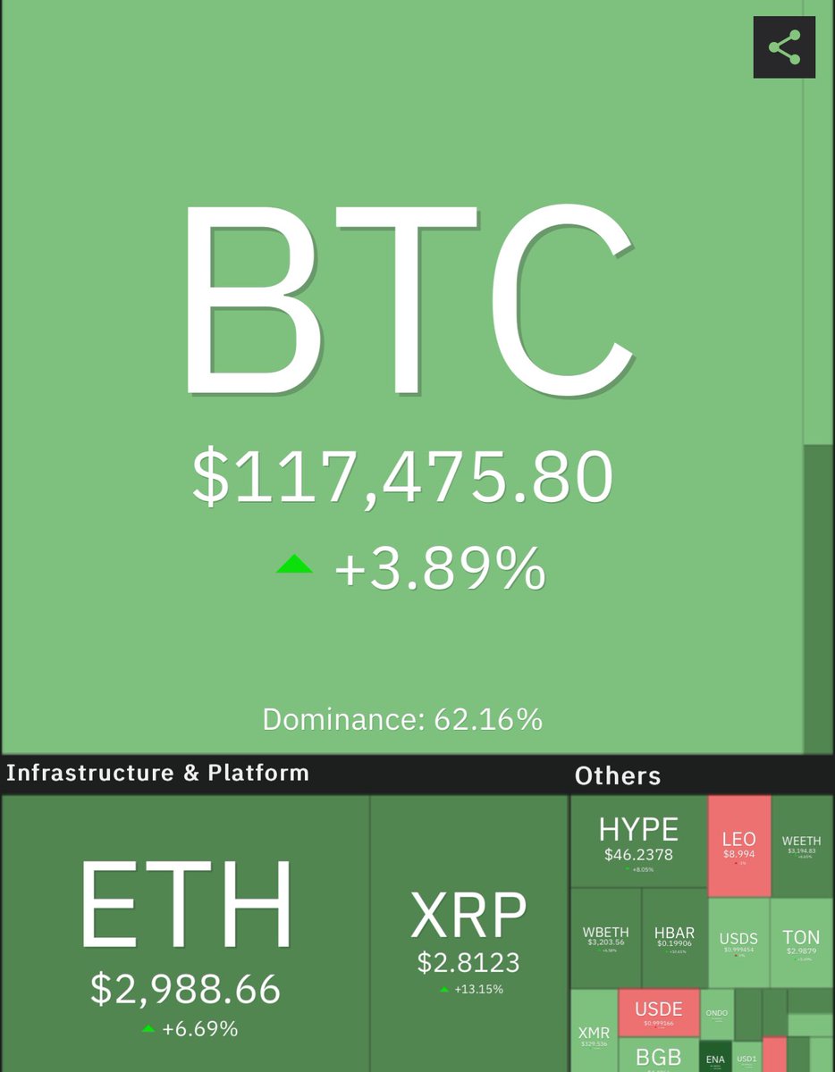 How’s everybody feeling on this record breaking day for #Bitcoin 🤯