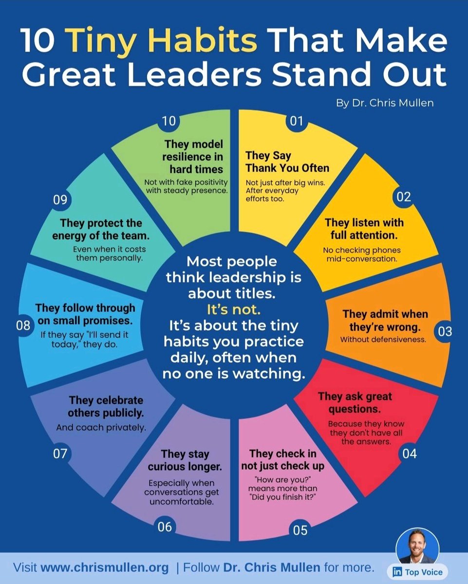 10 essential criteria of a good leader by Dr. Chris Mullen.. How many can you recognise?