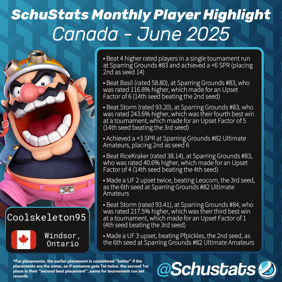 Canada, requirements: 3 Canada events in the past 6 months and CA must be your most played country
I'm going to start doing monthly player highlights for one player in each region, for July 2025 it goes to Coolskeleton95!
