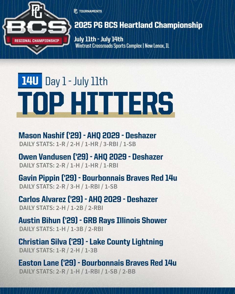 Perfect Game Illinois tweet media