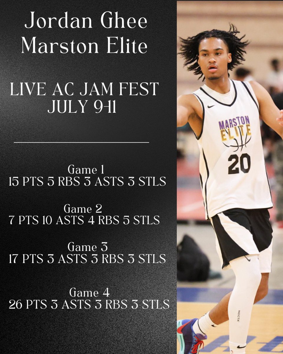 jordan_ghee's tweet image. AC Live Recap. Highlights to come…. See you at the Nook!