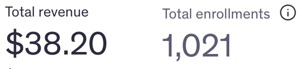 ItsPontio's tweet photo. 1,000 students!

My course on Google Analytics has finally surpassed 1,000 students! I couldn’t be happier and it’s great to see the progress so far.

On to the next milestone.

Find the course here: https://t.co/4hE4s8tCpY

#googleanalytics #passiveincome #udemy https://t.co/WdCtyKyXhu