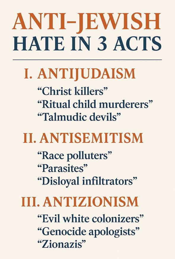 Antizionism is a fundamentally new form of Jew-hatred—and must be opposed as such.

It is a holistic ideology, with its own genealogies: Nazism, Islamism, Soviet antizionism. It speaks in its own legitimating slogans: “Judaism isn’t Zionism,” “Criticism of Israel isn’t