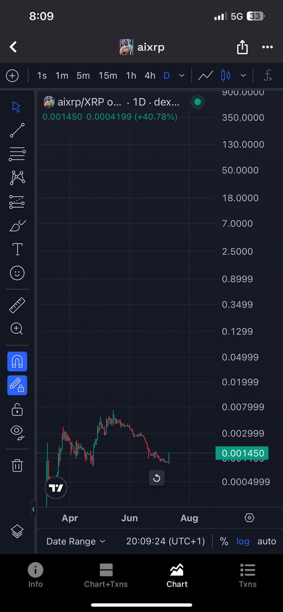 $AIXRP KING 🤖 tweet media