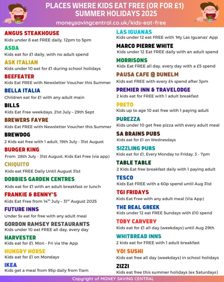 Places Where Kids Eat Free (or for £1) during the 6 Weeks Summer Holidays!
from Money Saving Central, for full List &amp; Updates 👉 moneysavingcentral.co.uk/kids-eat-free
 #RAFHIVE #RAF #ArmedForcesFamilies
