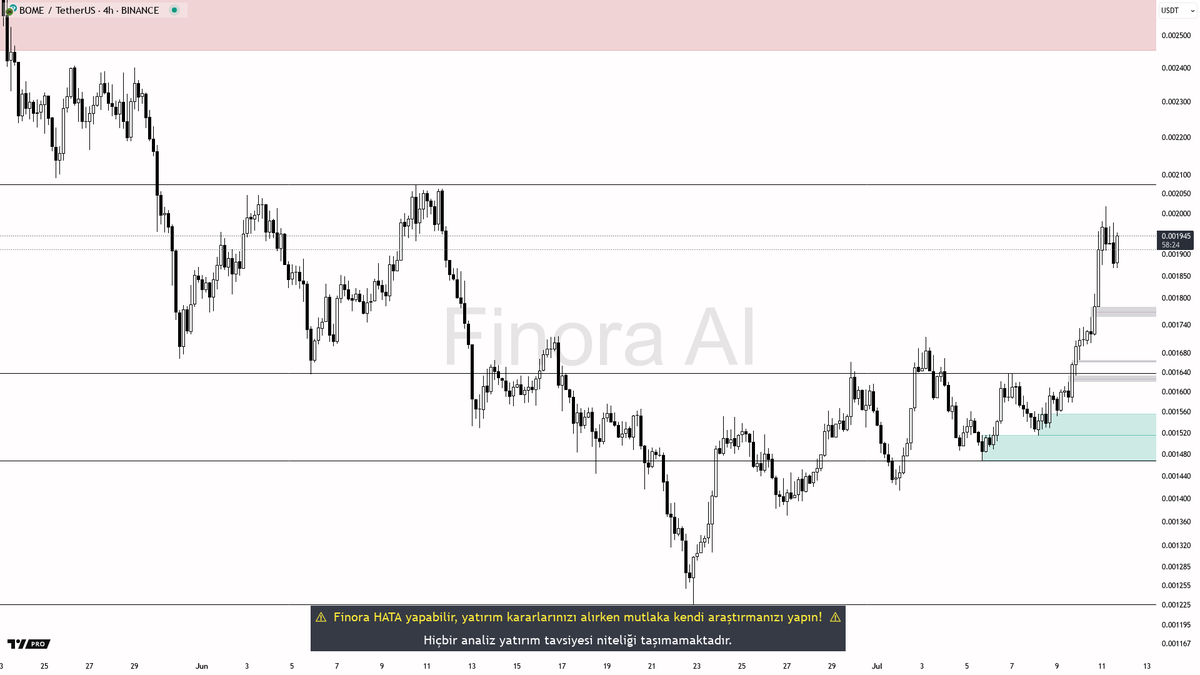 Finora_AI's tweet image. 🌌 Finora AI Beklentisi - #BOMEUSDT #BOME $BOME 4h
⚡ Kripto analiz ve sinyalleri için yapay zekayı kullan: t.me/Finora_Bot
- Bak şimdi, fiyat güçlü bir yükseliş sonrası kısa bir düzeltme yaşıyor ama genel yapı bullish. Ben olsam, fiyatın 0.001766 veya 0.001714 aralığına…