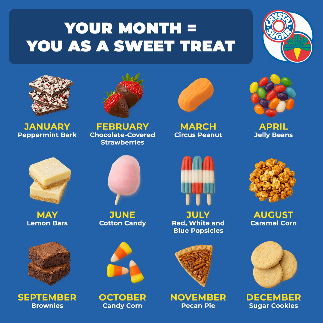 Discover your dessert destiny! See which tasty treat matches your birth month below.