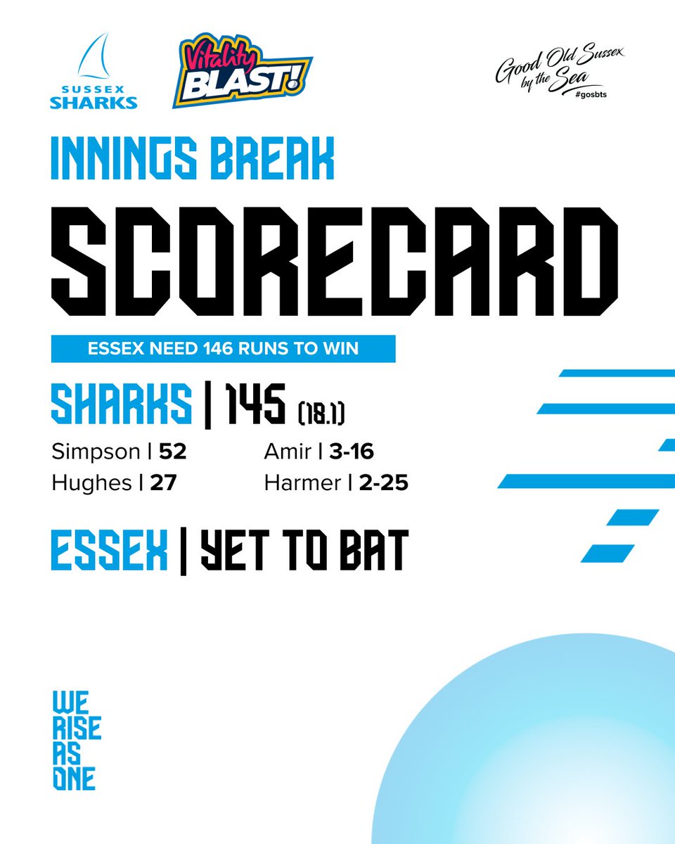 Sussex Cricket tweet media