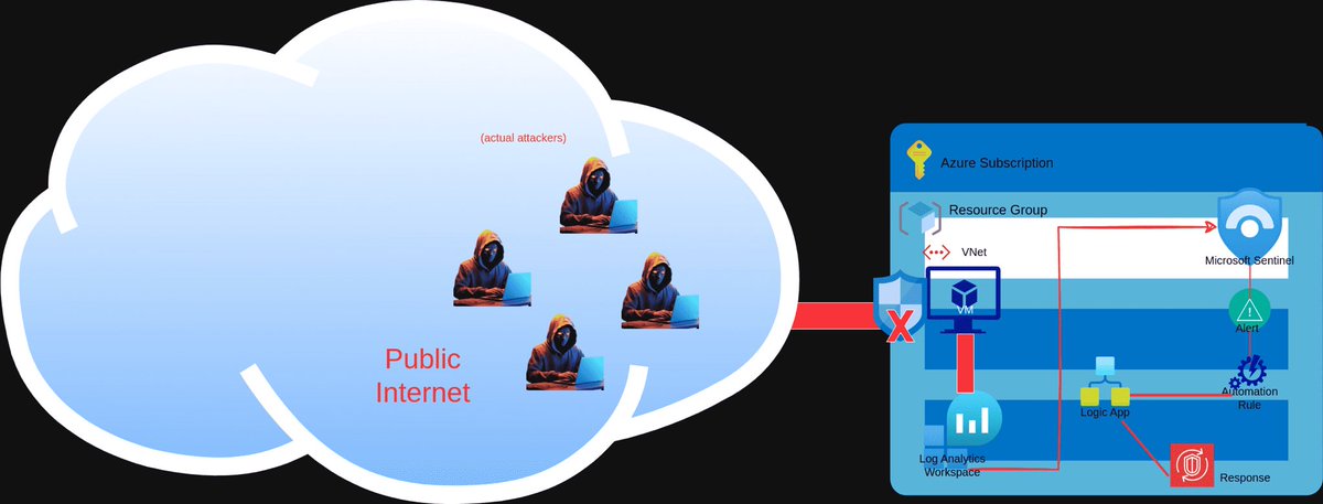 Tory☁️ tweet media