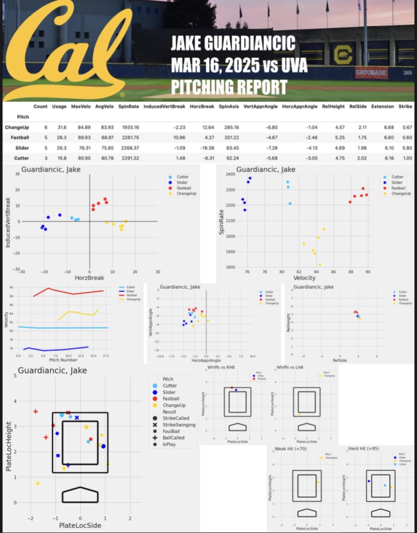 Jake Guardiancic tweet media