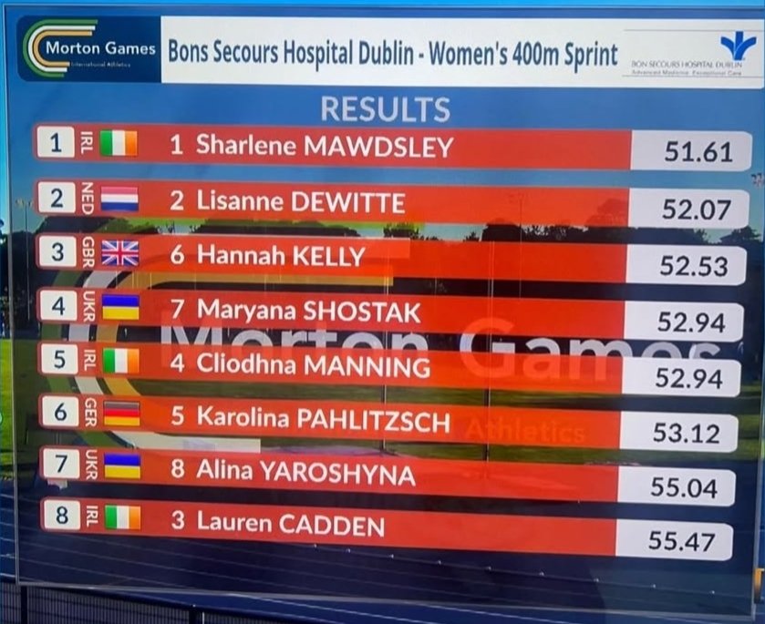 Atletiek Live (@atletieklive) on Twitter photo Mooie 52.07 / 400m voor <a href="/lisannedewitte/">Lisanne de Witte</a> in Dublin ! Mooie 52.07 / 400m voor <a href="/lisannedewitte/">Lisanne de Witte</a> in Dublin !