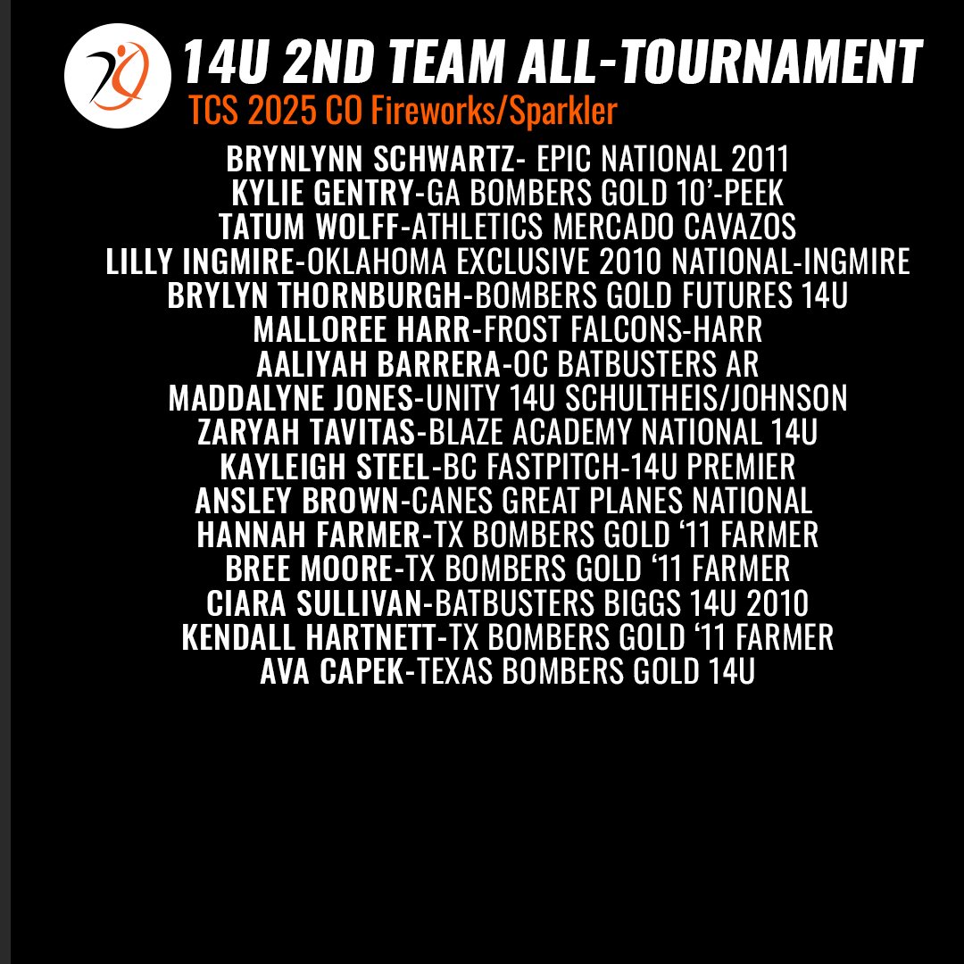 It's time to shout out another round of incredible performers out of Colorado! 🥎🤯

Congratulations to the TCS 2025 CO Fireworks/Sparkler 𝟮𝗻𝗱-𝗧𝗲𝗮𝗺 𝗔𝗹𝗹-𝗧𝗼𝘂𝗿𝗻𝗮𝗺𝗲𝗻𝘁 #PoweredByAGL 🥈