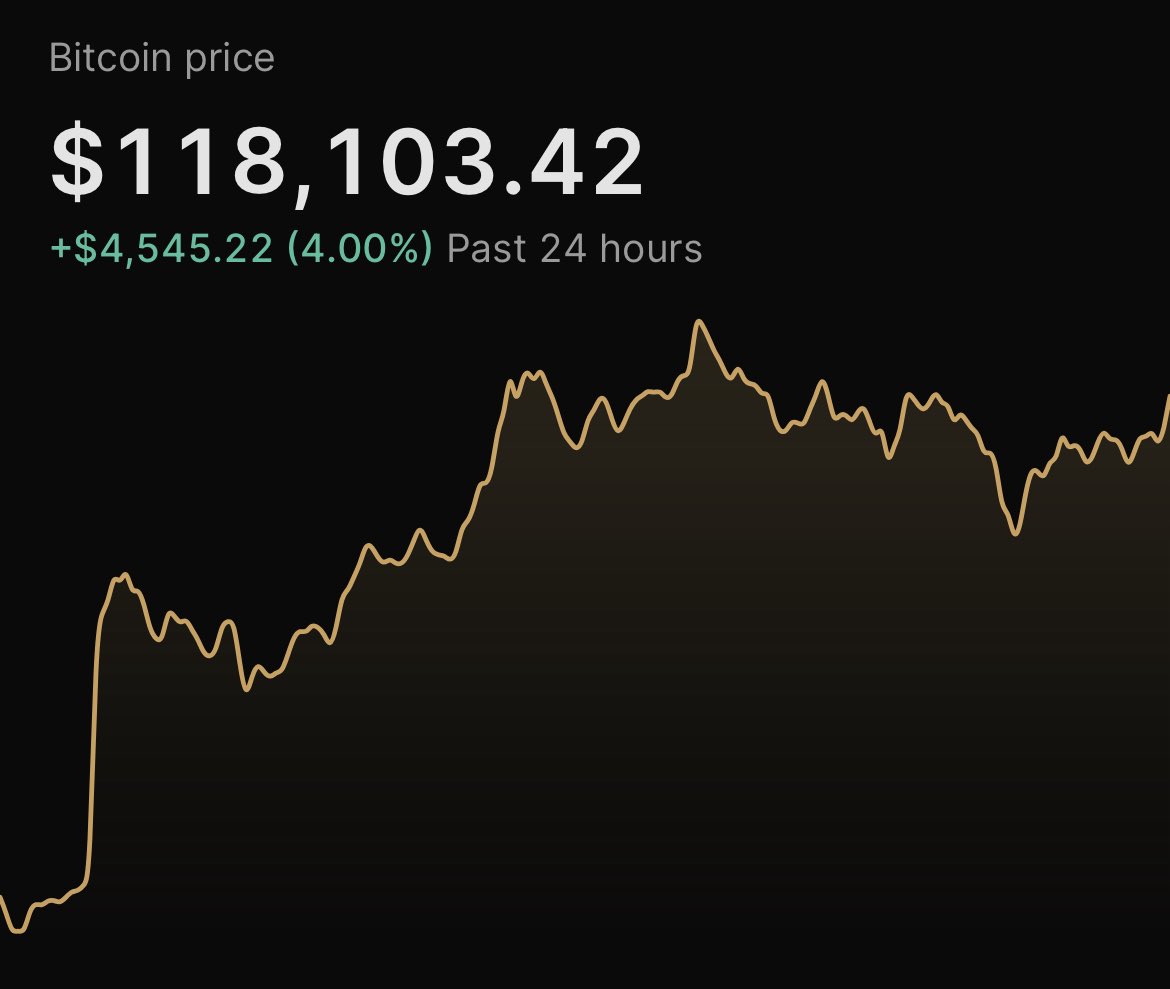BEAUTIFUL VIEW #BITCOIN 🚀
