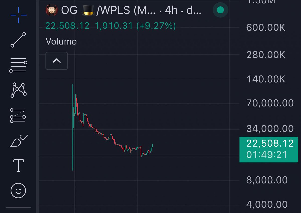 OG Heart tweet media