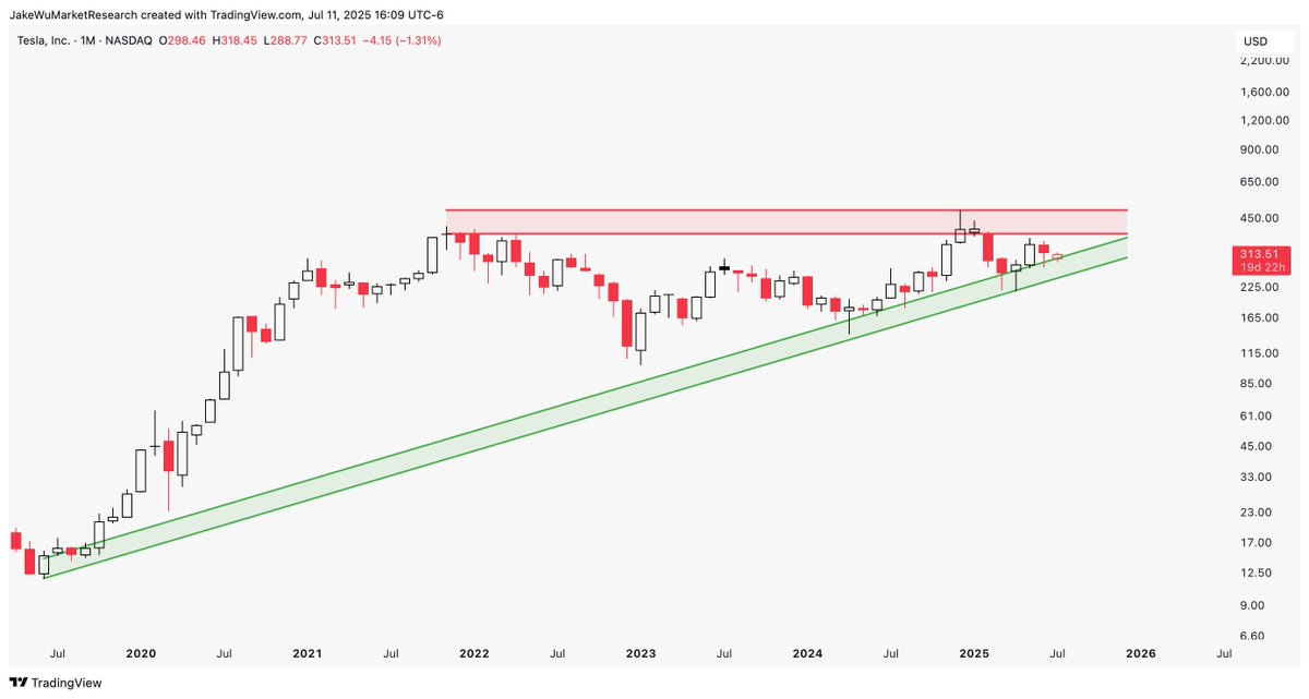 Jake Wujastyk tweet media