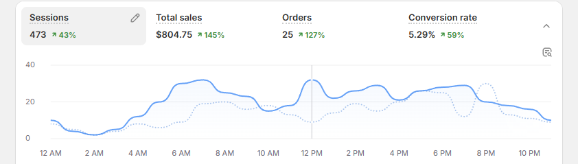 Sebastian tweet media