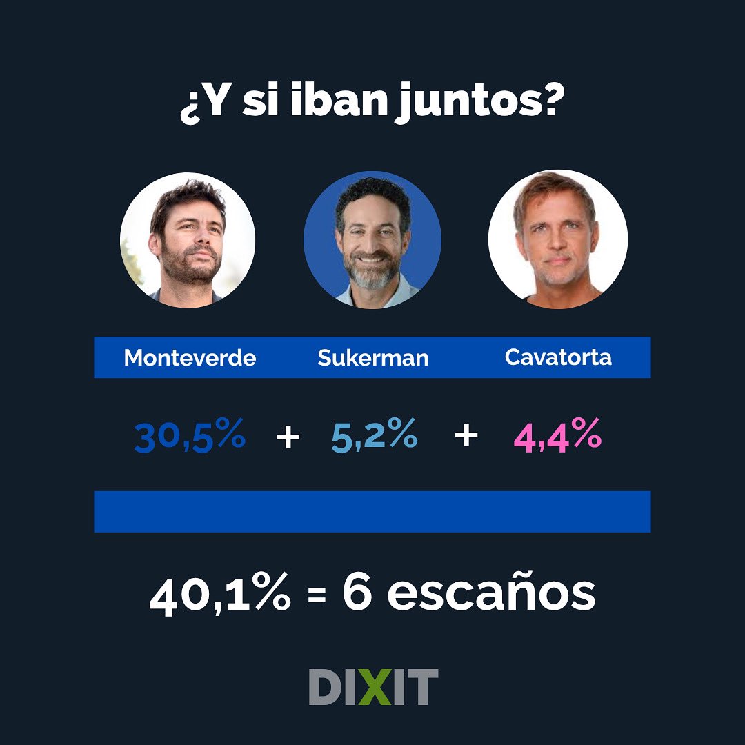 DIXIT Consultores tweet media