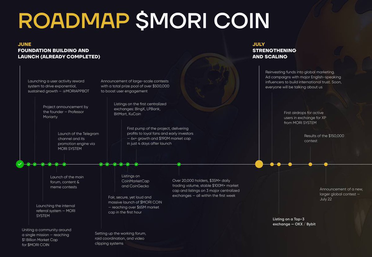 MoriCoinCrypto's tweet image. MORI Project ROADMAP until September

$MORI