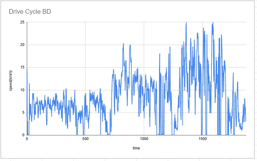 SanjidHRifat's tweet image. Working in deep tech/hard tech in Bangladesh feels like building an apartment from the bare ground—no ecosystem, no foundation, no shared knowledge. Frustrating, yet thrilling. Someone had to start. We @ ZEROOZEN  did. Let's see where it goes.

#zeroozen #LightEV #BD #cleanenergy