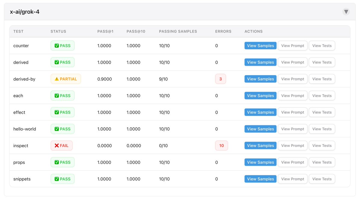 khromov's tweet image. 🐦 How does the new Grok 4 fare at writing Svelte 5 code? Turns out it's basically as good as Sonnet / Opus 4! Find all benchmark results here: khromov.github.io/svelte-bench/b… #svelte #ai #llm #javascript