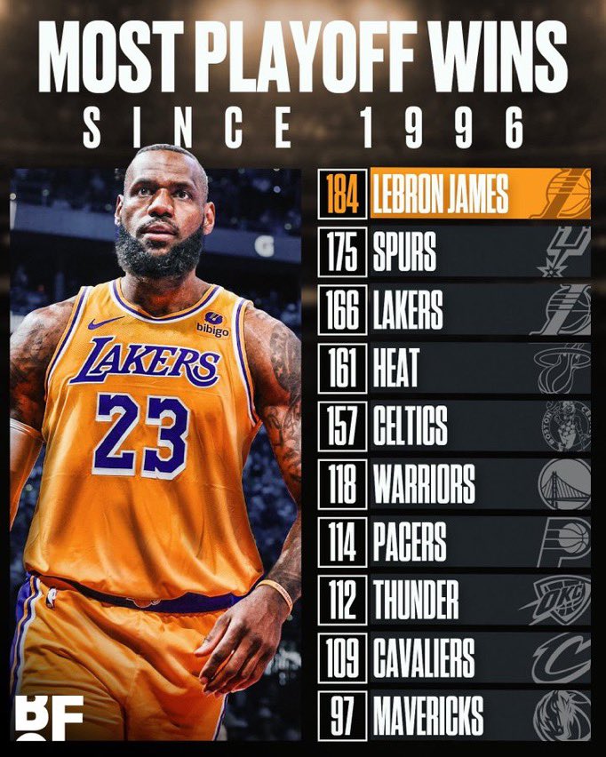 “Dad, how good was LeBron James?”