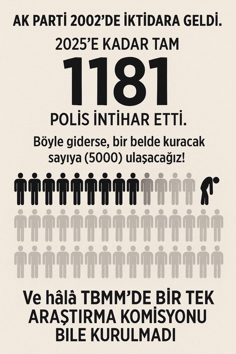 Bir Ülkede Devletin Kurumlarını  Yıpratmak, İtibarsızlaştırmak, Çürütmek ve Geriye Götürmek İçin Düşmana Ya da Dış Güçlere Gerek Yok. Özellikle EGM'de Müstakil Atanan Beceriksiz, Liyakatsiz, Vasıfsız, Mobbingci Emniyet Müdürlerine Bakınca Anlarsınız #MerkezÖlüyoruz